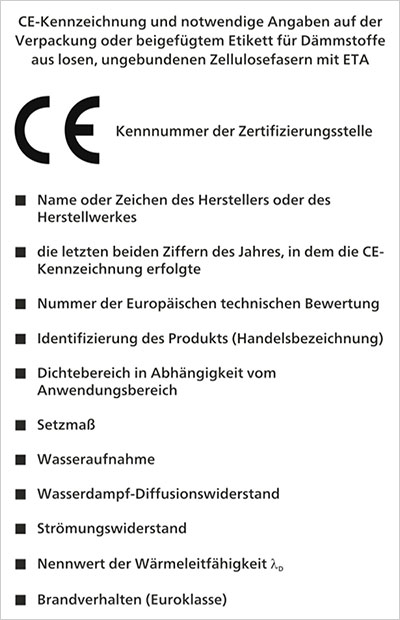 Abb. 204 | CE-Kennzeichnung von Zellulosedämmstoffen